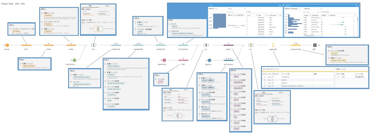 05_hamah's tweet image. #PreppinData 2024: Week 30 - International Football Special

Thank you @Datajedininja, @JennyMartinDS14 &amp;amp; @TomProwse1 

学び
・正規表現REGEXP_EXTRACTの使い方
・結合条件に上限と下限を指定してデータを絞り込む考え方

#Tableau 

PD2024_W30_20251025