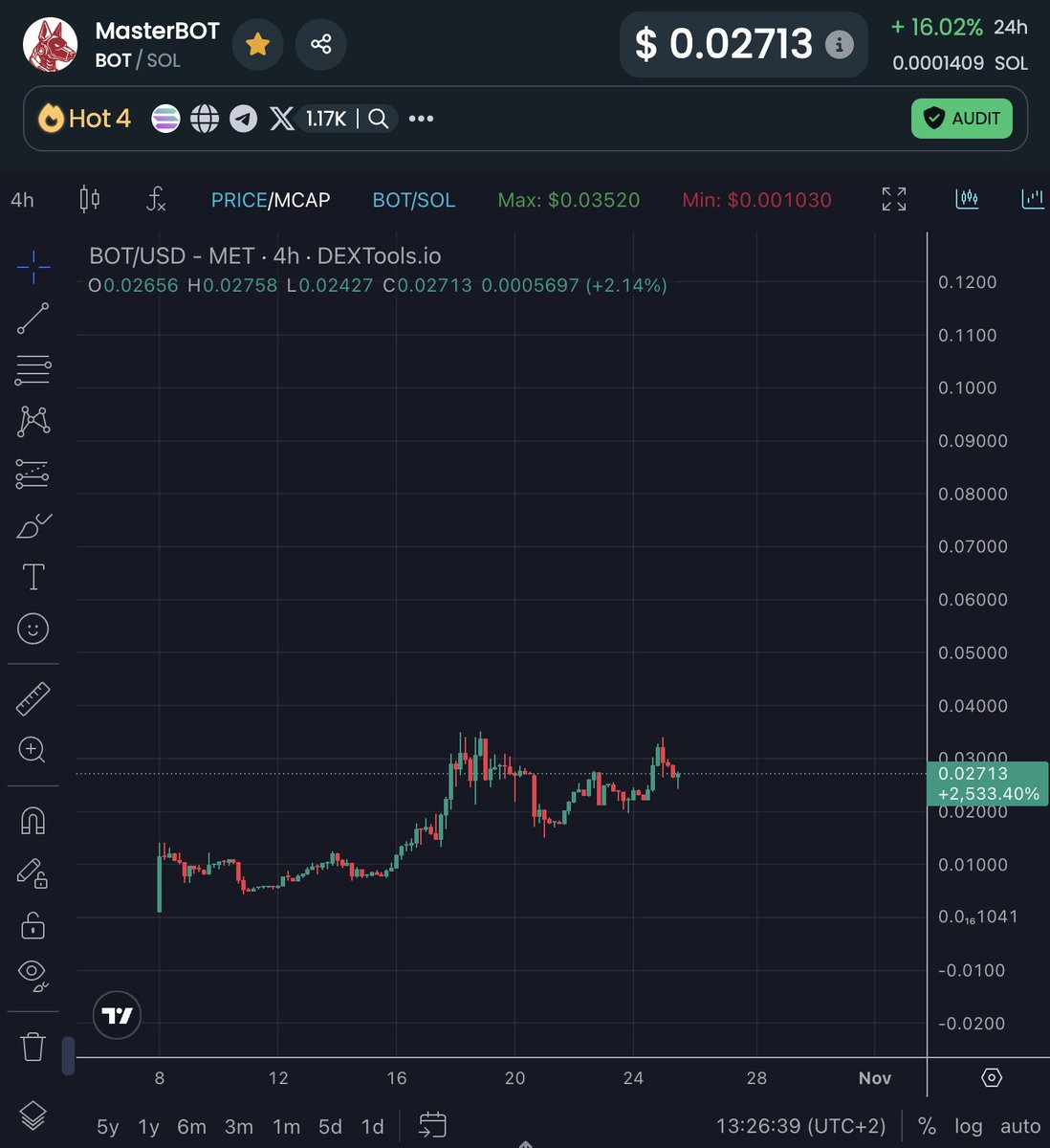 🧠 investor 🦖 tweet media