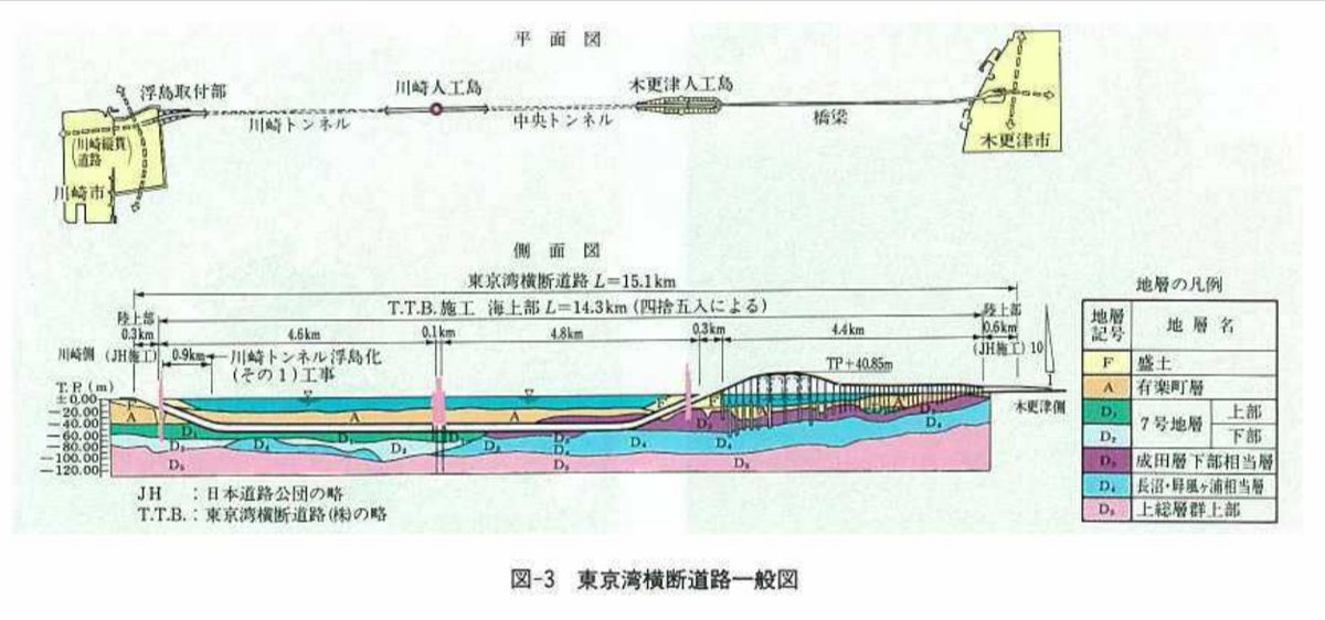 東京湾横断道路のすべて 東京湾横断道路のすべて | 日経コンストラクション |本 | 通販