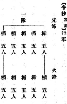 東国剣記 (@tougoku_kenki) on Twitter photo 9世紀の『令儀解』に五十人の一隊を十枚の楯=(一枚の楯で五人)で守る陣法なんかも見られますし、なぜ武士は手楯を用いないのかなどと武士だけ見て考えるよりそれ以前の時代から引き継がれたものについて検討もした方がよさそうですね。
x.com/kokutenkyou/st… 9世紀の『令儀解』に五十人の一隊を十枚の楯=(一枚の楯で五人)で守る陣法なんかも見られますし、なぜ武士は手楯を用いないのかなどと武士だけ見て考えるよりそれ以前の時代から引き継がれたものについて検討もした方がよさそうですね。
x.com/kokutenkyou/st…