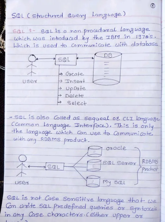 Krishnasagrawal's tweet image. SQL is one of the most popular database query languages in the world.
So I wrote complete SQL hand-written notes, which costs $49.
But for 24H, it's FREE 🚀
Just:
- Like and repost
- Comment 'sql'
- Follow me so I can DM