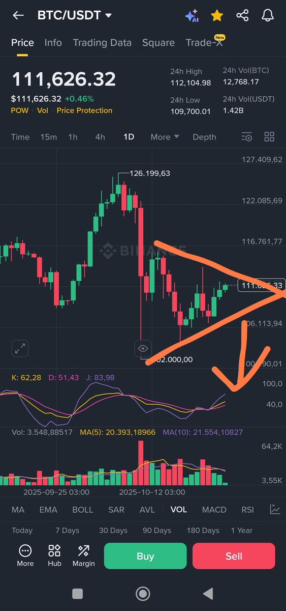 Hisarlikizmir's tweet image. I think this was the last move. I hope you are not in the long term. #BTC #BTCUSD #btctrading 
@zama_fhe #ZamaCreatorProgram