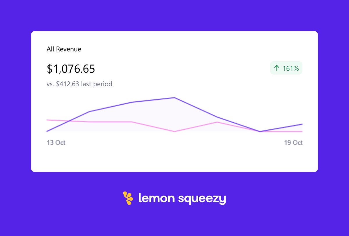 xmuhammadtalha's tweet image. Week 6 - #FramerChallenge     
Plugin Sales: $1,076.65   
Framer Template: $0.00
Partner Program: $41.75    
Weekly Total = $1,712.75  
Target Achieved = $6,826.17  
Launched "Orix Studio" but "Brandigo" is still in review. I hope that it will be available this month on the…