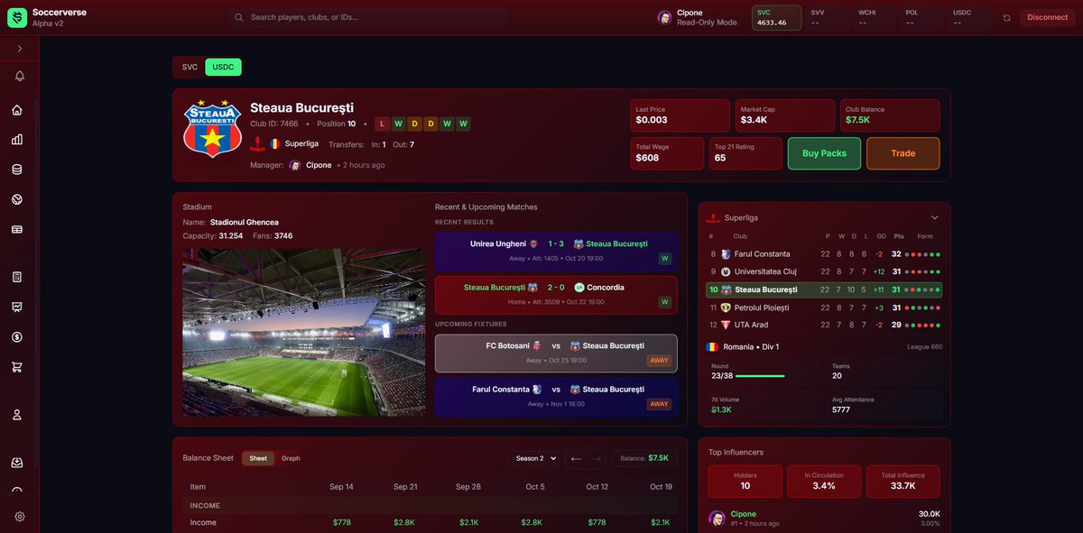 Not to underestimate other Web3 football games, but what we see in <a href="/soccerverse/">Soccerverse</a>  is just amazing.

There are already 2 versions!
v2 lauched in Pre-Alpha — more complete than many full games out there, with a working platform already.
Can’t wait to see all the v1 features! ⚽🔥