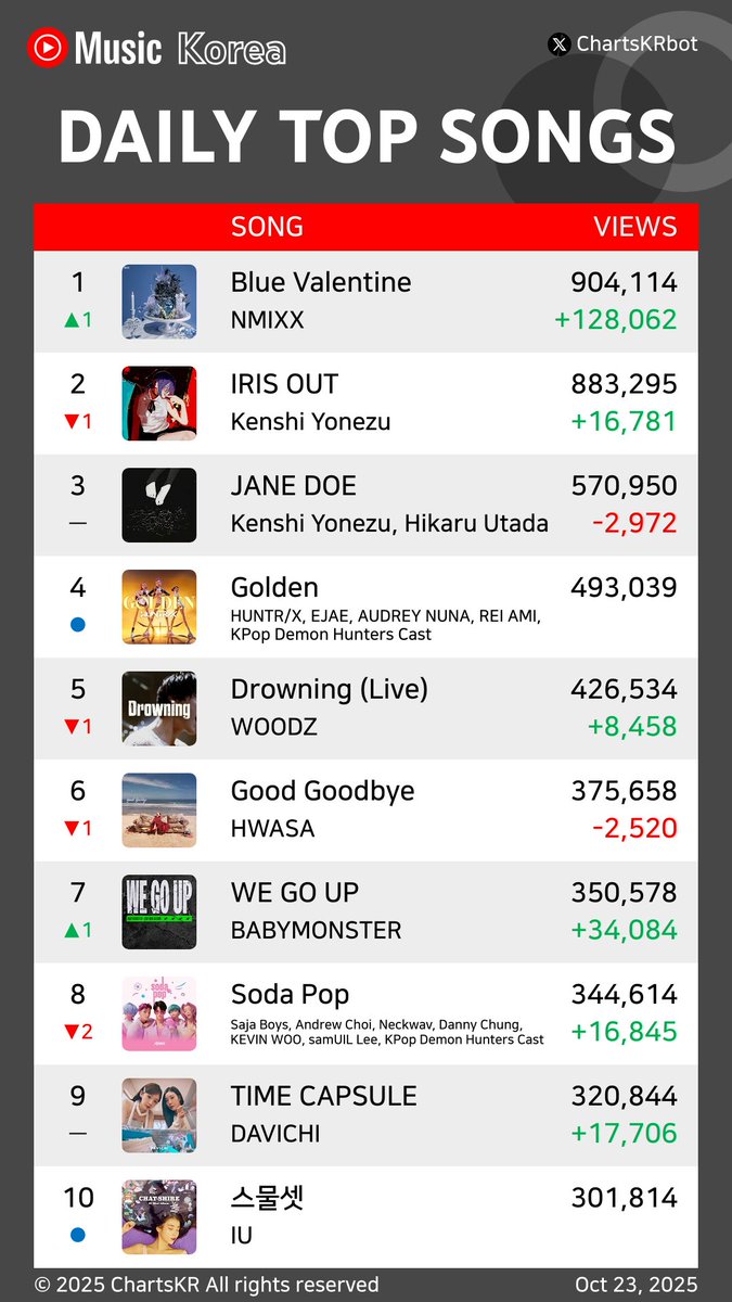 ChartsKR bot tweet media