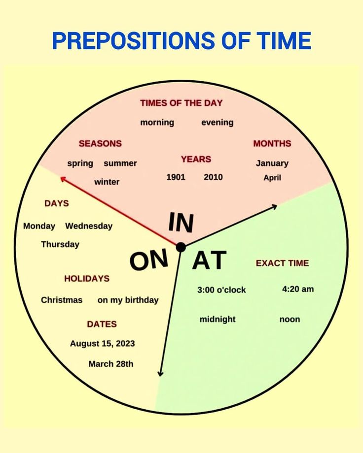 English Grammar tweet media