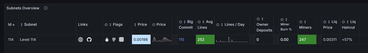 Level 114 tweet media