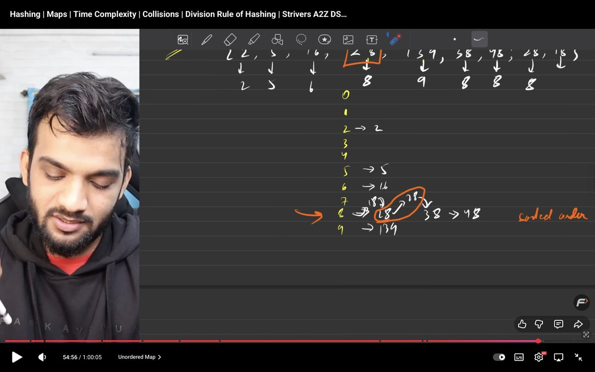 Bhavleenk9's tweet image. Completed Day 6 of the #TUFWinterArc!
Learnt Basic Hashing in C++ — covered hashing theory, counting frequencies, and finding highest/lowest frequency elements 
@striver_79 @takeUforward_ 
#takeUforward #CPlusPlus #CodingJourney #DSA #100DaysOfCode
