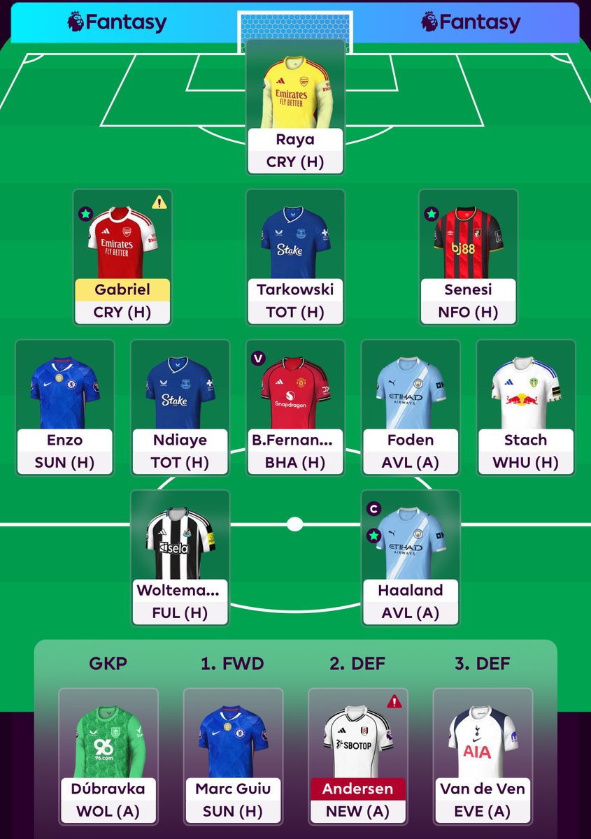 #FPL #Platinum Christopher McNally  (@superduperbigmc) on Twitter photo #GW9 -4! Raya & Gabriel CS?#ARSCRY Stach header? #LEEWHU Bruno pen? #MUNBHA Foden & Haaland to combine? #AVLMCI Tarkowski & Ndiaye to bang #EVETOT Senesi DEFCON? #BOUNFO Woltemade pens? #NEWFUL Enzo pts? #CHESUN #FPL #GW9 -4! Raya & Gabriel CS?#ARSCRY Stach header? #LEEWHU Bruno pen? #MUNBHA Foden & Haaland to combine? #AVLMCI Tarkowski & Ndiaye to bang #EVETOT Senesi DEFCON? #BOUNFO Woltemade pens? #NEWFUL Enzo pts? #CHESUN #FPL