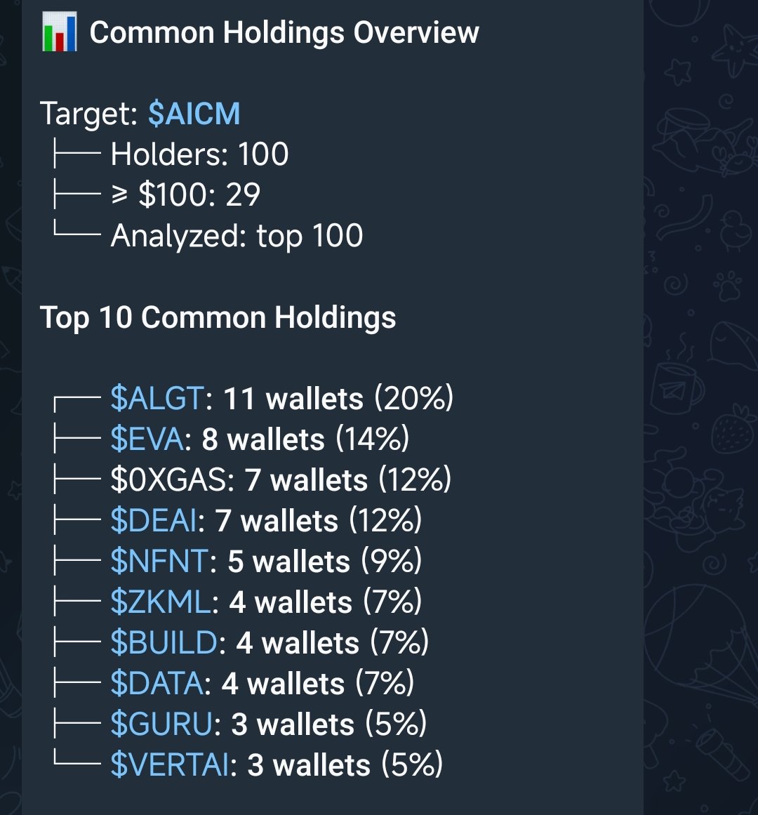 xeliaonchain's tweet image. Just tested the Common Holdings feature on @similiscan ( $SMS), pretty cool tbh 🔍

Target: $AICM
Top 3 shared bags: $ALGT, $EVA, $0XGAS

Crazy how you can instantly see where holders overlap 👀

Might start using this more often 😌