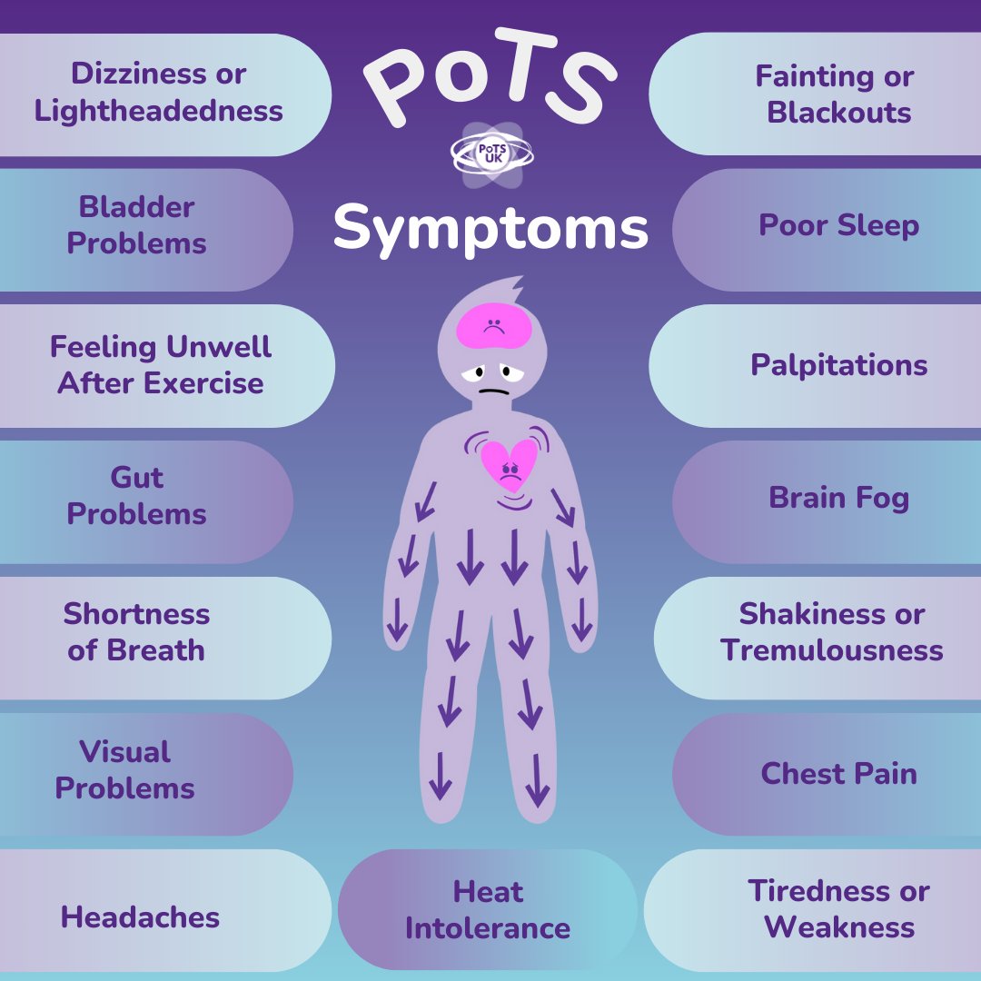 ⭐️#PoTSAwarenessDay⭐️

#PoTS is so much more than just a fast heart rate upon standing!   

Postural Tachycardia Syndrome (PoTS) is a common debilitating, under-diagnosed condition caused by an inability to maintain blood circulation when an affected person stands up, causing