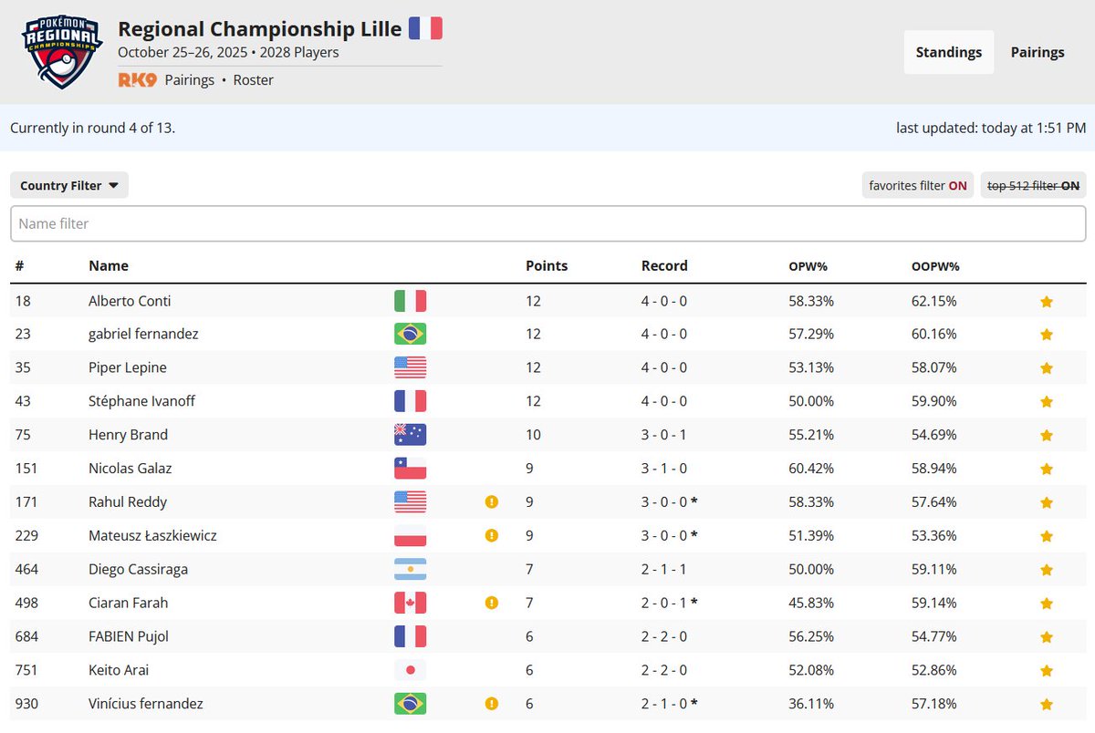 Trying out live standings on Labs this weekend.
You can follow players and then show standings and pairings for only them. Followed players are shared between tournaments and can optionally be saved to your account to access on multiple devices.