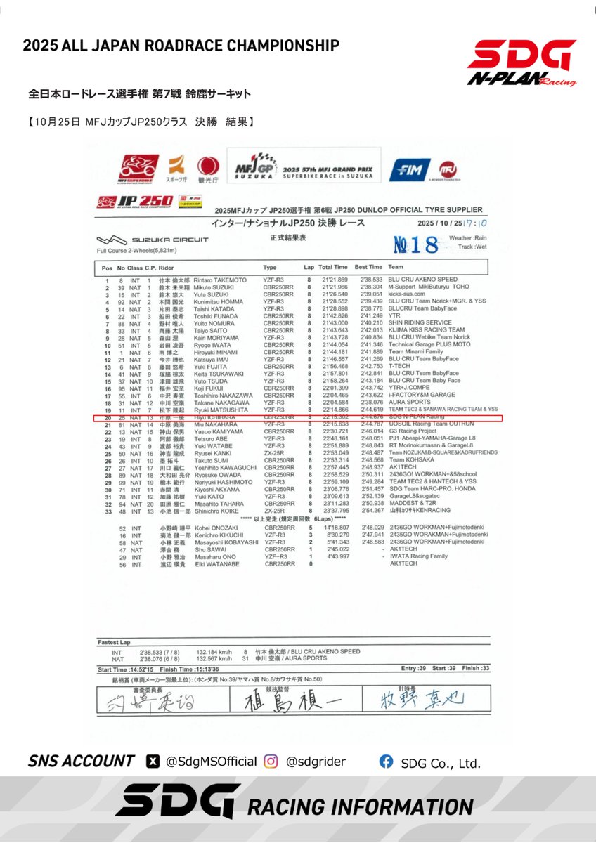 SDG Motor Sports Official on X