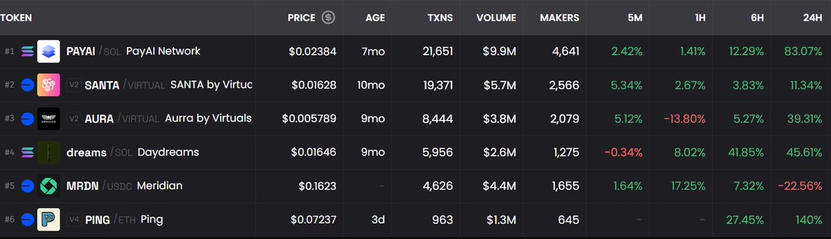befreeshcrypto's tweet image. Attention pavlard : puisque le CTFR est toujours en retard, je vais détaillé ici ce que j'ai trouvé sur la nouvelle narrative "x402" et vous donner les meilleurs projets à suivre sur $BASE et $SOL :
Déjà partons du constat de base, l’économie des agents autonomes est en train de…