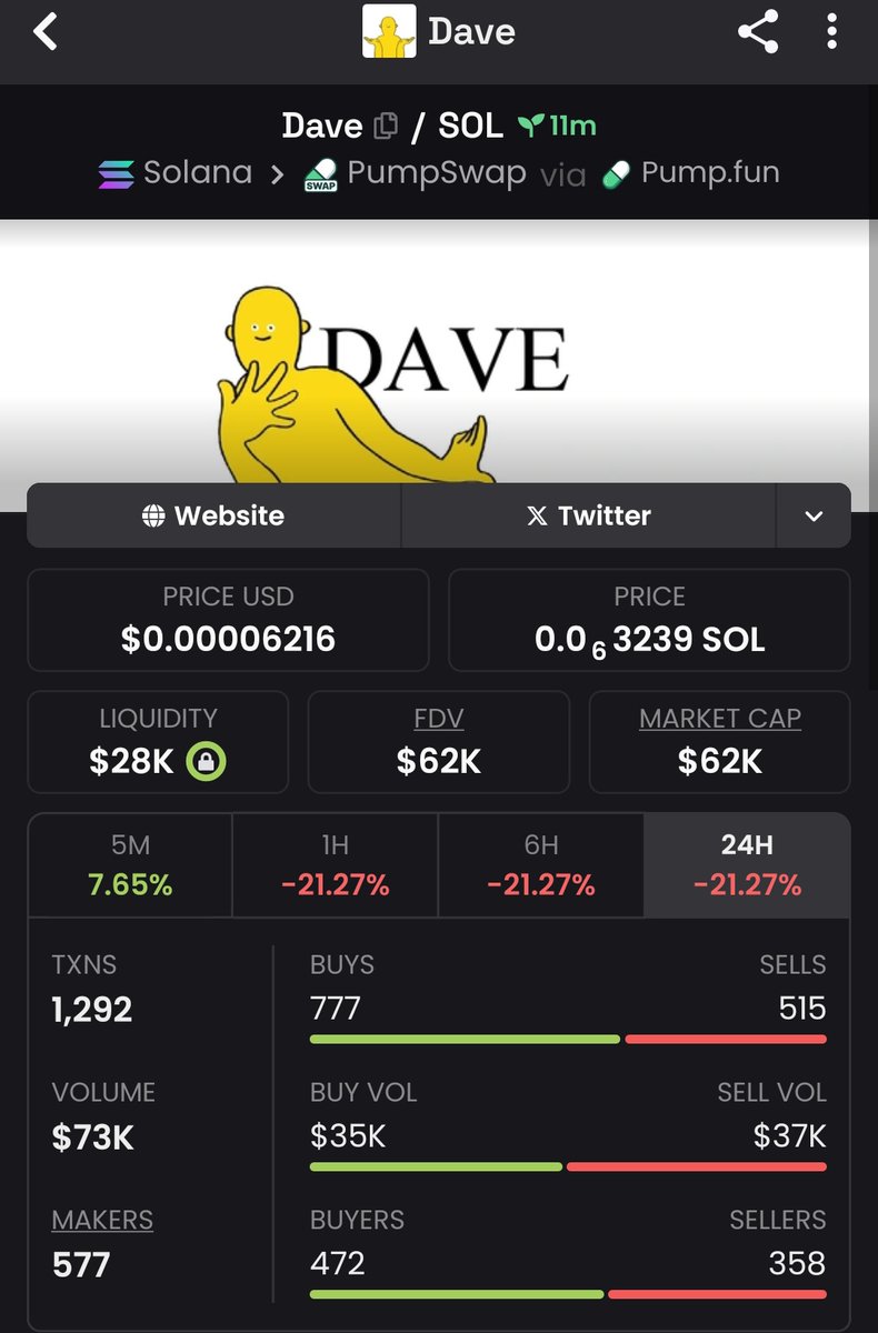 alpha_madecall's tweet image. $DAVE
Ca#
FuGPCECKGh7A4tDxCsYjswRDnXmK7J8veiLBdwv9pump