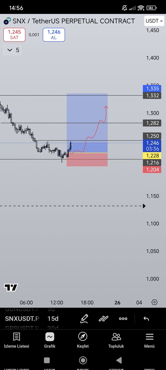 Finans 101 tweet media