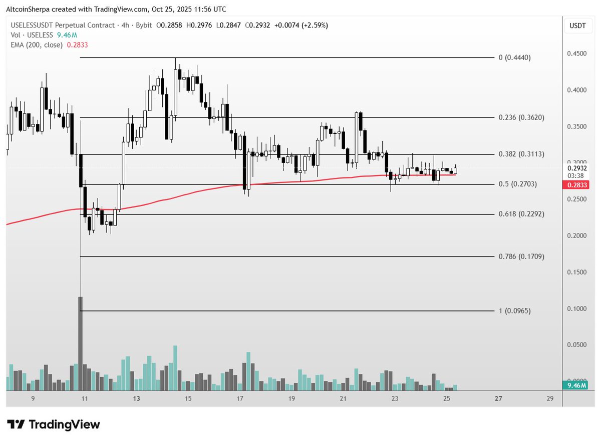 Altcoin Sherpa tweet media