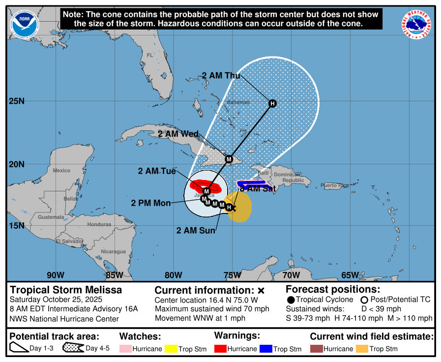 Weather Jamaica tweet media