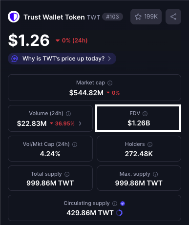 Fk it, let's join in on the <a href="/vultisig/">Vultisig</a> moon math (if you get whitelisted and are quick). 

3M FDV - starting point
70M FDV previous raise (23x)
----
Now to compare with other wallets 
Safe (by <a href="/SafeLabs_/">Safe{Labs}</a>) is at 250M FDV (83x)
Trust Wallet (<a href="/TrustWallet/">Trust Wallet</a>)  at 1.26B (420x)

🌝