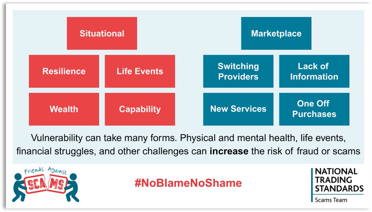 ⚠️Situational vulnerability comes from life challenges like job loss, divorce, or mental health. 

⚠️Marketplace vulnerability arises with tough or unfamiliar choices, like switching providers.

🚨Both increase the risk of scams &amp; fraud🚨

orlo.uk/VDiQn
#NoBlameNoShame