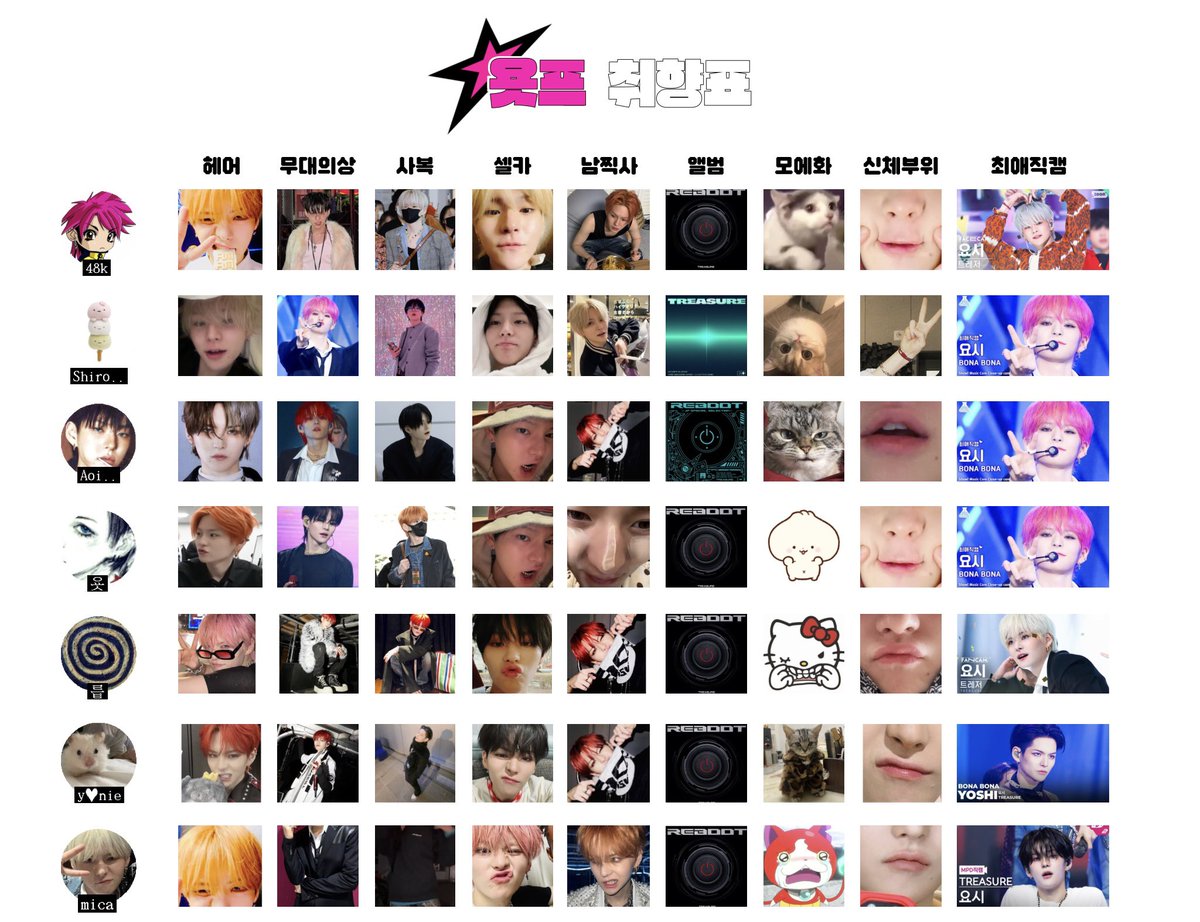트띤넴들과 #욧프 취향표 해뜹니다...❤️‍🔥