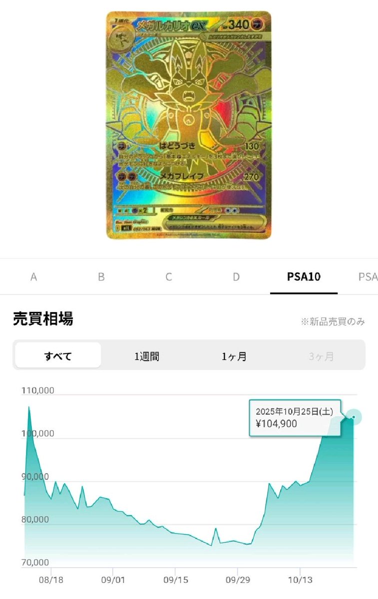 ミク@カードショップしろねこ on X