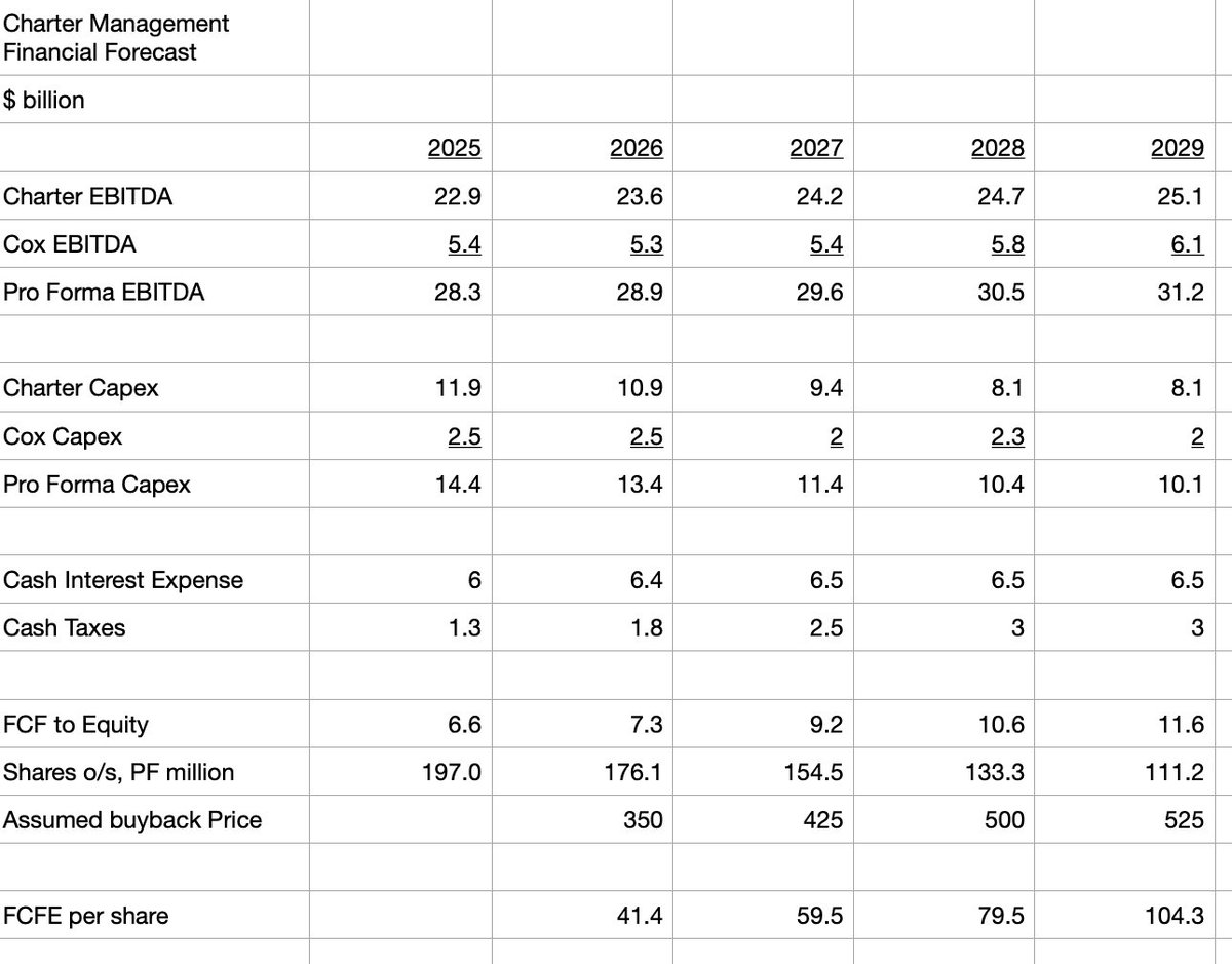 Private Eye Capital tweet media