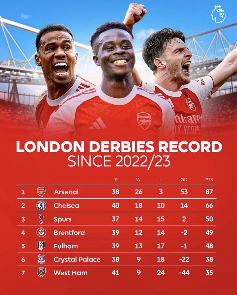 Professional Foul (@pro_foul) on Twitter photo 