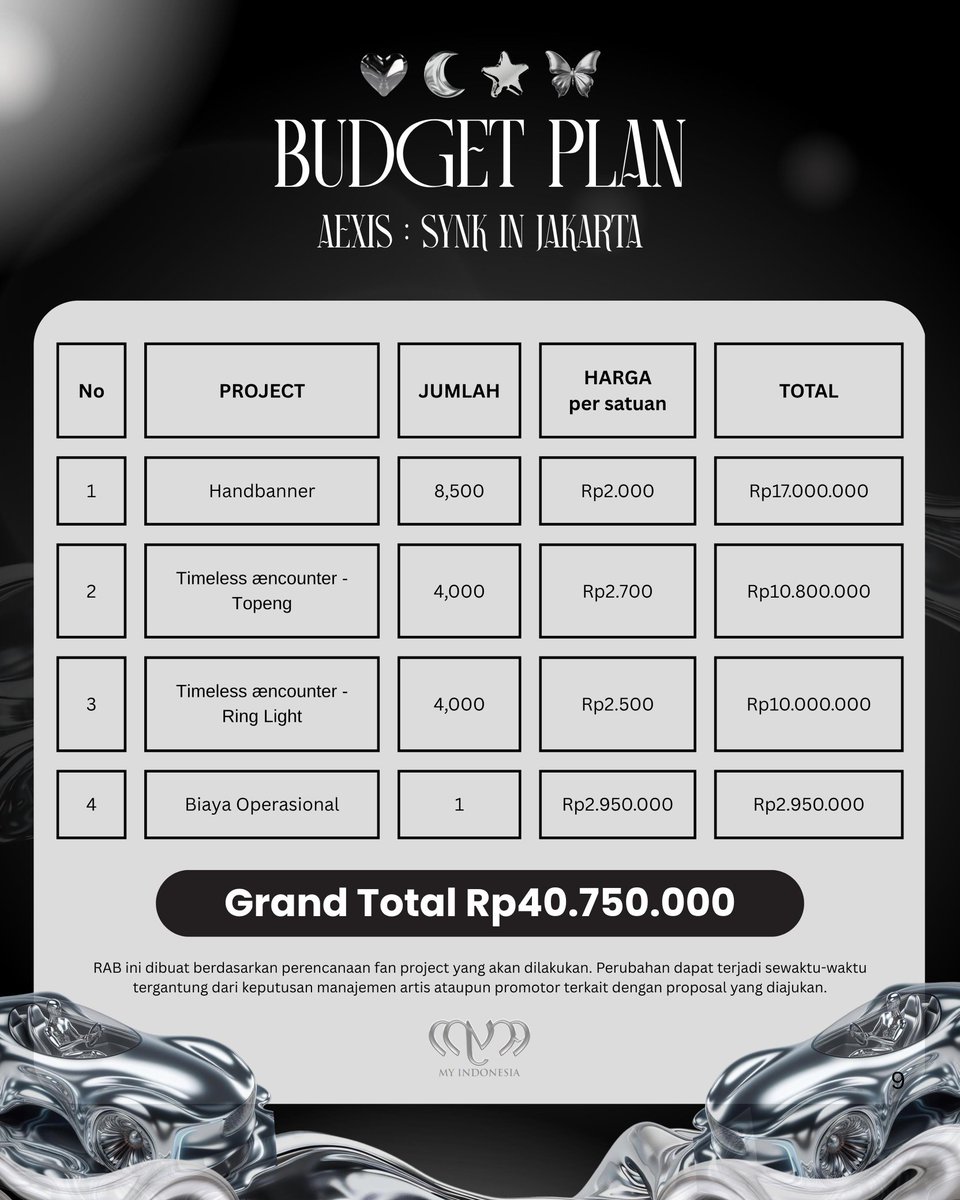 [PROJECT PLAN &amp; RAB]

Halo, MYne! berikut Rencana Anggaran Biaya dan Project Plan yang telah TEAM PROJECT AESPAINAUNION set sesuai kebutuhan untuk menjalankan project SYNK : aeXIS LINE in Jakarta bulan April 2026 mendatang.

Detail RAB dan Project Plan bisa dilihat di poster, ya