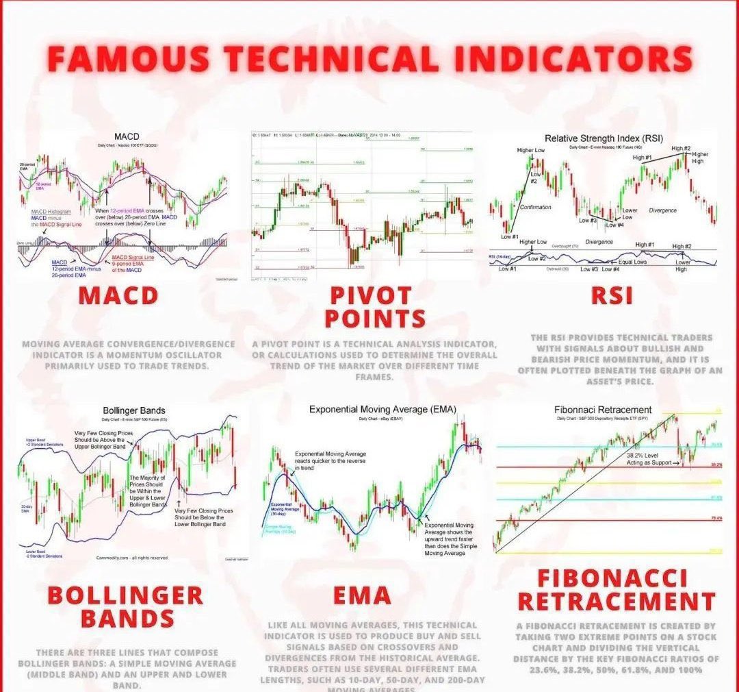 Rsı:Gücü gösterir.

Momentum:Fiyat değişimini yüzdesel olarak gösterir.

Macd:Trendin başlangıcını ve bitişinde önemli sinyaller verir.

Bollinger:Trendin yönünü.

Hacim:Gün içinde yapılan işlemlerin bütününü.

Stokastik:Fiyatın hızını ölçer.

Adx:Trendin gücünü gösterir.