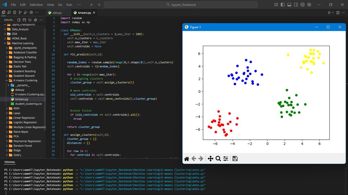 OmCodex_tweets's tweet image. heyy chat completed the k-means clustering from scratch and just left with the WCSS score will implement it after a short break 
Happy coding :)