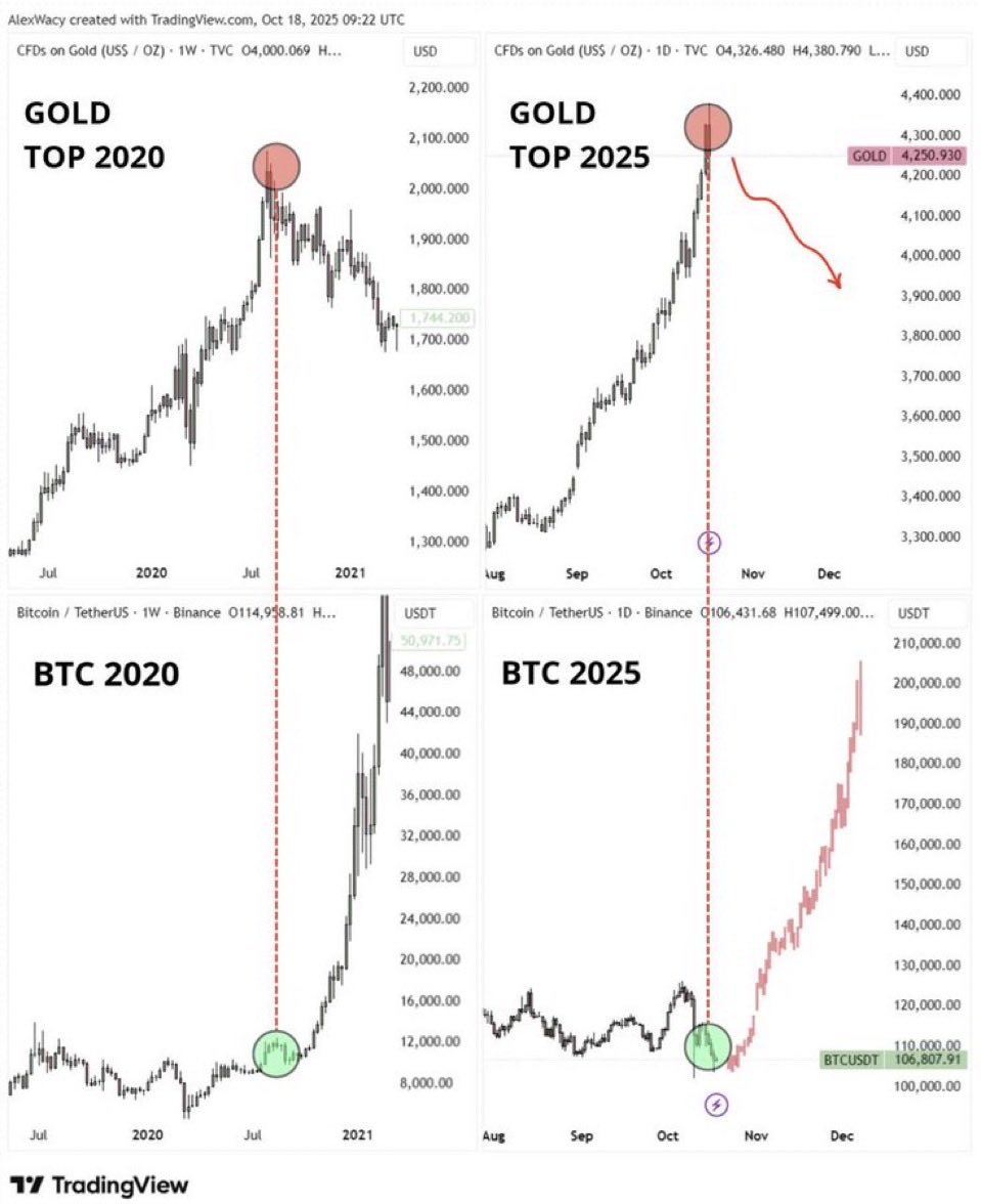 Everything seems to be aligning..