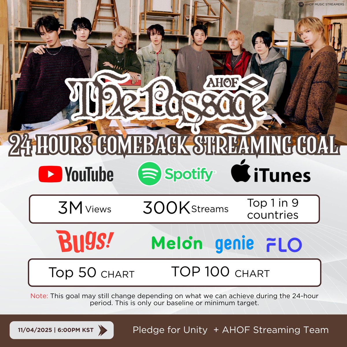 AHOFVOTINGTEAM's tweet image. Please be guided, FOHA!
Let's try to push hard and surpass this goal! We can do it!
#AHOF #ThePassage #OurPathWithAHOF