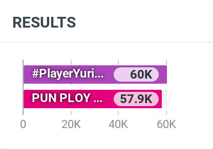 PlayerTrend's tweet image. PUN PLOY TO SINCERITY💜

#PlayerYuriSeriesEp4
#IceMemi #GraceNingning

ถึงท่านผู้โดยสารทุกท่านที่กำลังเดินทางไประยองและทุกท่านที่อยู่ระยองแล้ว ตลอดสัปดาห์นี้ เราจะไม่กลับจากระยองนะคะ เราจะวนลูปเวียนว่ายตายเกิดกันอยู่ตรงนั้น จนกว่า EP5 จะมาถึง แล้วเราค่อยแยกย้ายกันไปประจำที่…