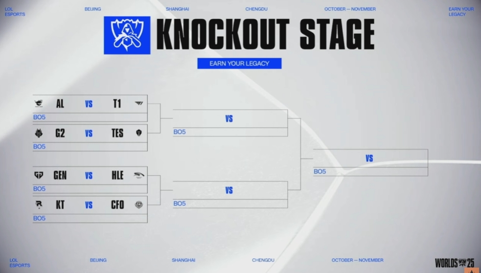 【CFO奪冠劇本】
CFO在瑞士輪第一階段成功晉級8強，期間對戰過2隻韓國戰隊HEL跟T1，雖然輸給HEL但贏了T1，CFO現在8強直接在韓國組別，到時候先踏KT，再踩GEN，最後蹬天T1，CFO世界冠軍。
#T1
#LeagueofLegends
#Worlds2025
