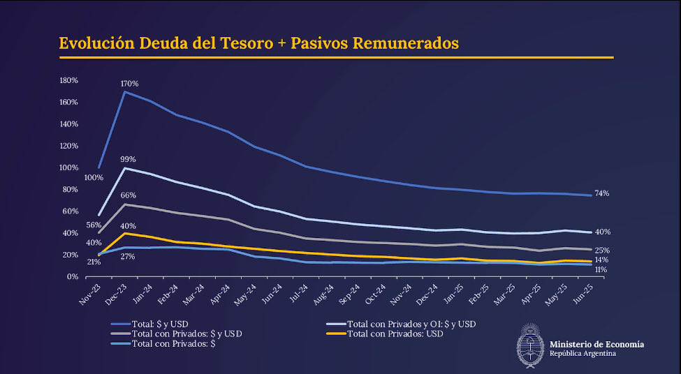 Cómo dicen en las películas de abogados: “Su Testigo, Sr. Juez”

Feletti fue Secretario de Política Económica y PLANIFICACIÓN DEL DESARROLLO de Boudou entre 2009 y 2011. 

Los hechos dicen que su “planificación del desarrollo” no funcionó dado que desde 2011 que Argentina no crea