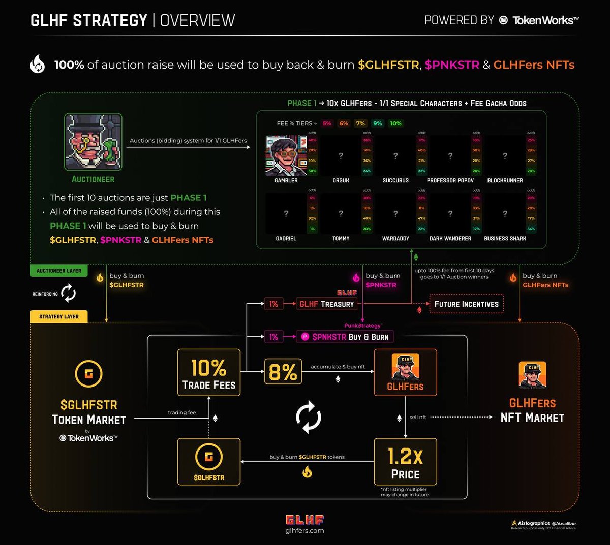 Lipa_X's tweet image. This week at Gigaverse (Juice Week 24)

💾 Floor Prices for ROM - 0.12 ETH
🎩 Floor Prices for GLHFers - 0.4 ETH

🕒 Reminders
This Tuesday, October 21 - @AbstractChain XP calculation will follow the new Stubs system. (Snapshot timeframe: 10/10 - 10/17)
Daily reset time: 2 PM ET.…