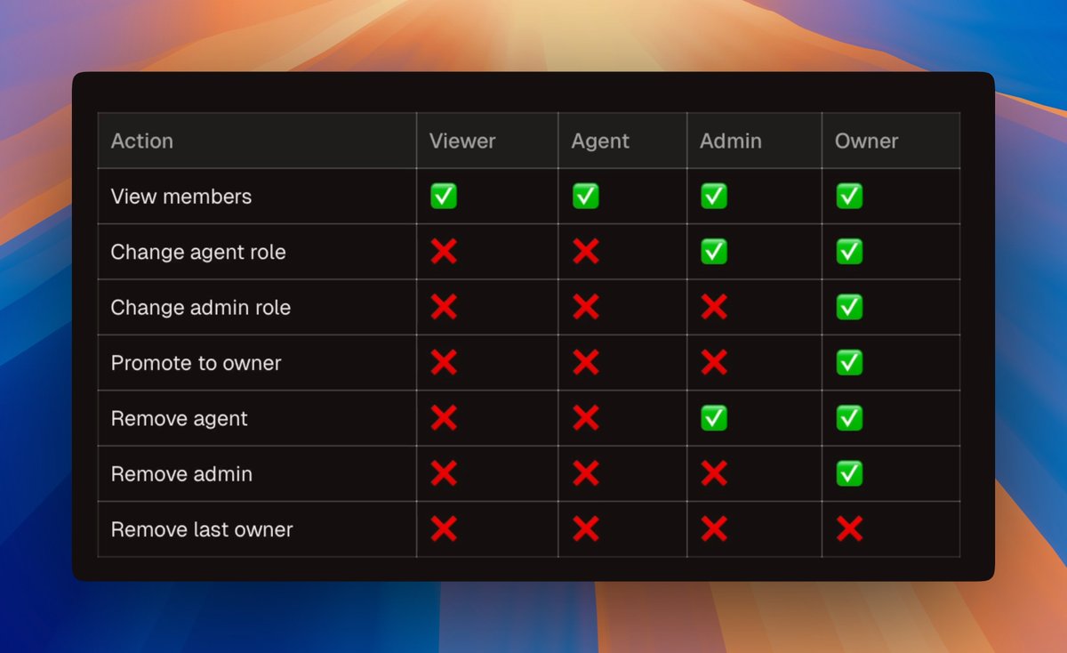 imfeat7's tweet image. Working on permissions and team members. Building is faster than testing these days!