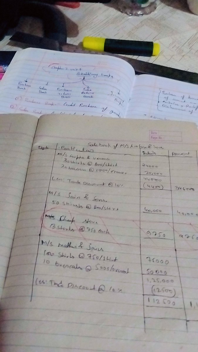 dheeraj_142006's tweet image. ✅ Just completed Chapter 2 – Unit 4: Subsidiary Books!
#LearningInPublic 📘 | #AccountingJourney #FinanceBasics