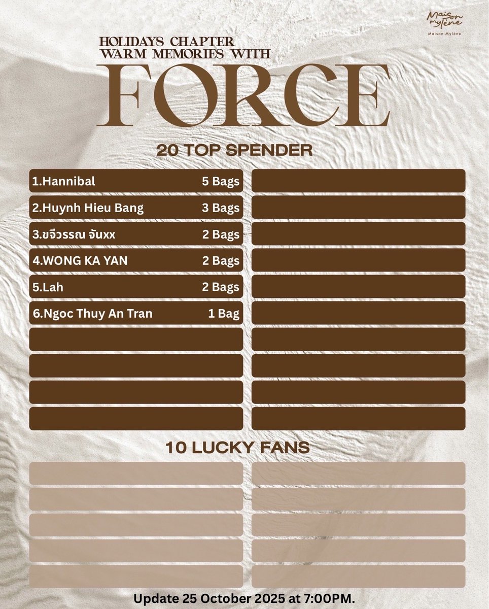 maison_mylene's tweet image. 4th announcement🚨 ประกาศผล Top spender ครั้งที4 กับกิจกรรมสุดพิเศษกับ Force สามารถสะสมยอดได้ถึงวันที่ 31 oct 2025 ภายใน 22.00 น. เท่านั้น😘 

#maisonmylenexforce #fforce_ #FOLARIS