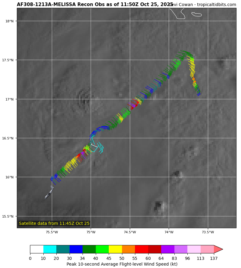 eyewallwx's tweet photo. Even still, #Melissa's #Eyewall is having some structural issues, as a secondary band to the NE is currently harboring the strongest winds. This will limit intensification until these bands mix out into a single, compact core. https://t.co/0k09UROOAq