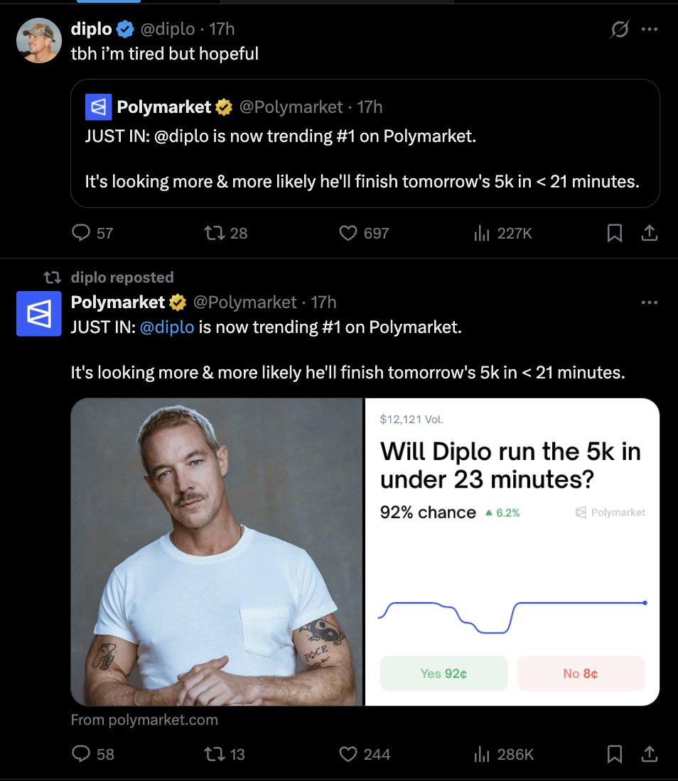 The goat <a href="/diplo/">diplo</a> is running 5KM in an hour.

Here's what i'm buying:

I went through his strava profile and found that he ran 4.63KM in around 19 minutes(5KM in 21:15).

This track has lower elevation then usual so there's good odds that he runs slightly faster.

However, he's not
