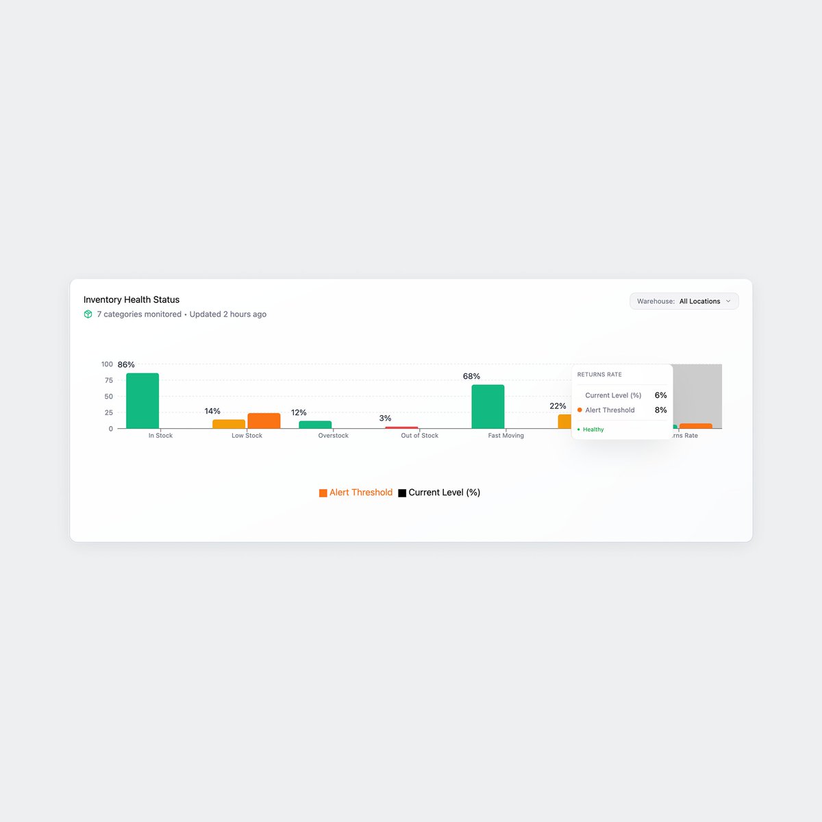 KeshavFarmaha's tweet image. Line charts show trends over time.
Bar charts highlight comparisons.
Do you choose your charts strategically or just go with what feels right?
#DataVisualization #ChartTips #BusinessIntelligence #DataDriven #MarketingMetrics #DecisionMaking