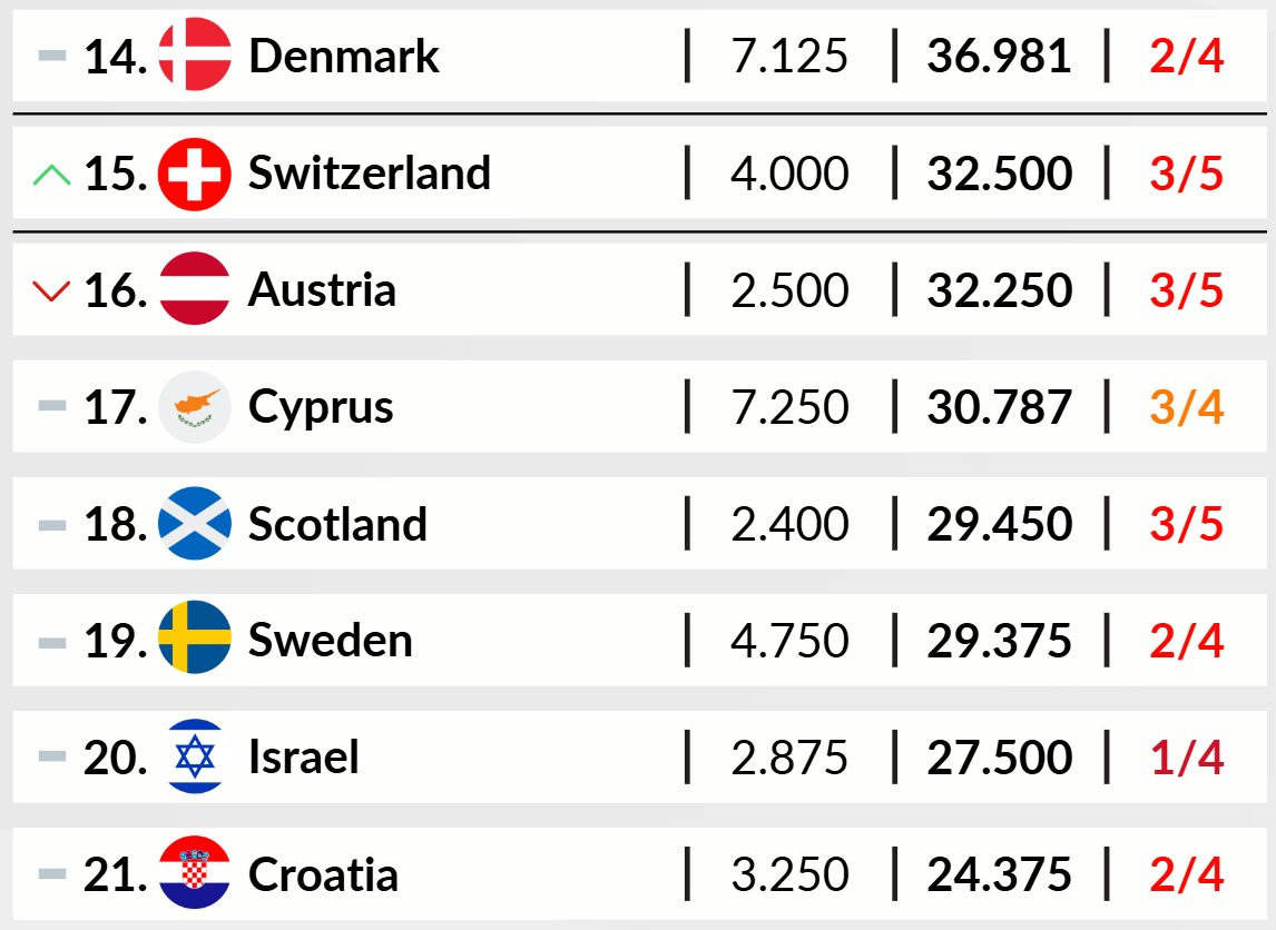 Football Rankings tweet media