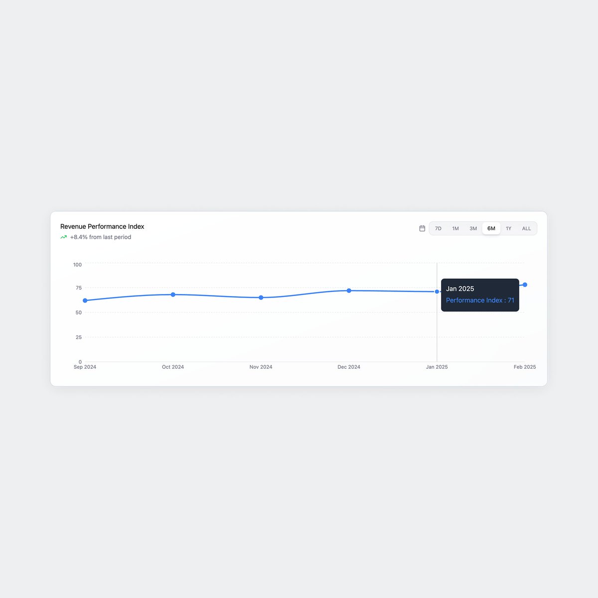 KeshavFarmaha's tweet image. Line charts show trends over time.
Bar charts highlight comparisons.
Do you choose your charts strategically or just go with what feels right?
#DataVisualization #ChartTips #BusinessIntelligence #DataDriven #MarketingMetrics #DecisionMaking