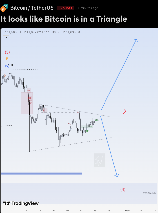 EduwaveTrading's tweet image. Hi traders,

Last week Bitcoin consolidated.
It looks like it is forming a (bullish or bearish) Triangle.

Now we could see it drop to the lower Weekly FVG.
If price breaks the red arrow, the Triangle (bearish) is invalid and price could go up again for the next impulse wave.