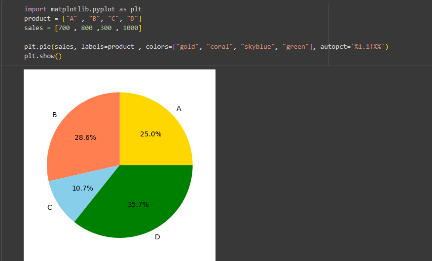 nayanchellani's tweet image. Day 10 of #100DaysOfCode 🚀 – Visualizing Real Data with Matplotlib
-Learned Pie Charts, Histograms & Scatter Plots
-Tried Subplots to compare multiple visuals
-Cleaned a real dataset using Pandas
-Created a mini project to explore patterns in the data
#Python #LearnInPublic