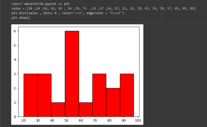 nayanchellani's tweet image. Day 10 of #100DaysOfCode 🚀 – Visualizing Real Data with Matplotlib
-Learned Pie Charts, Histograms & Scatter Plots
-Tried Subplots to compare multiple visuals
-Cleaned a real dataset using Pandas
-Created a mini project to explore patterns in the data
#Python #LearnInPublic