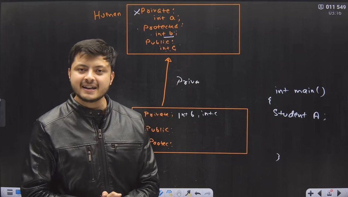 NikhilKumar_45's tweet image. Day 30/100 - #100DaysOfCode 🚀
Dived into Inheritance today 🧠
→ Reusing code by deriving one class from another
→ Helps achieve modularity & reduce redundancy
→ Explored how it works with access modifiers:
Public, Protected & Private inheritance
#cpp #OOP @rohit_negi9