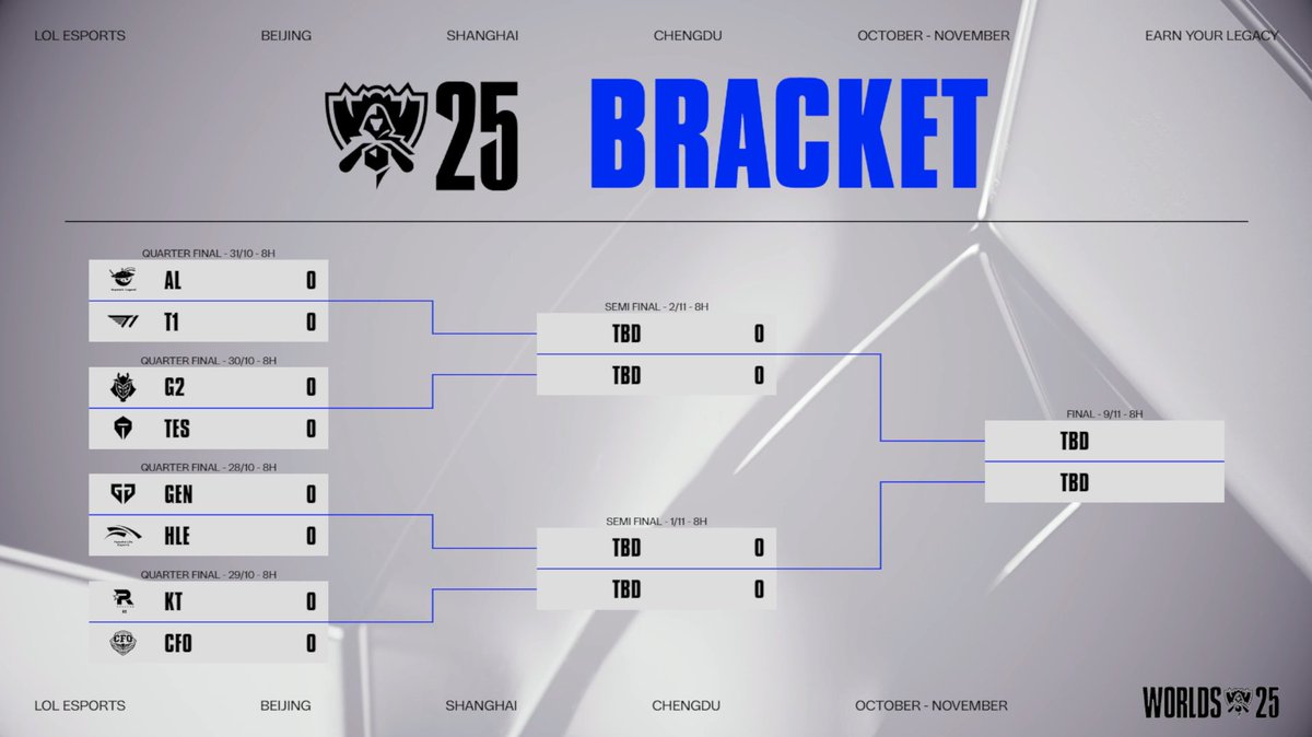 OTP_LoL's tweet photo. Le planning est là, dès 7h sur OTP !

Mardi : GEN 🆚 HLE
Mercredi : KT 🆚 CFO
Jeudi : G2 🆚 TES
Vendredi : AL 🆚 T1 https://t.co/jpHgMYEVCR